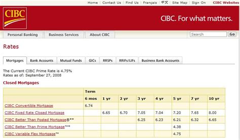 cibc mortgage rate today.